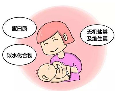 母乳分析仪使用的重要性