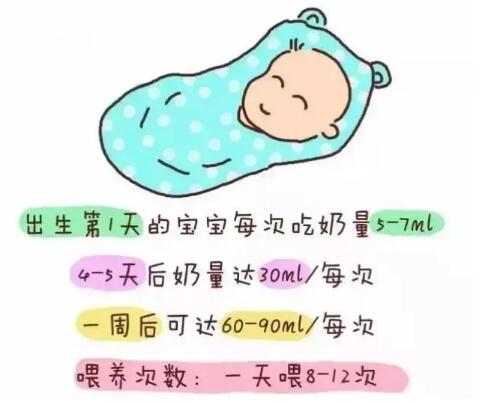 超声母乳分析仪生产厂家提示母乳喂养好处有哪些？母乳喂养时间怎么定？