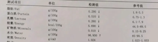 河南洛阳全自动母乳成分分析仪厂家母乳分析报告营养区间是什么(附表格)