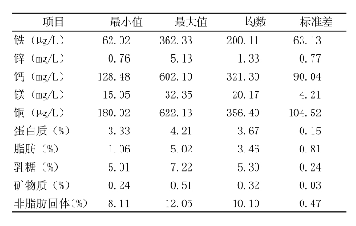 母乳分析仪