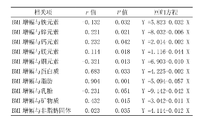 母乳分析仪